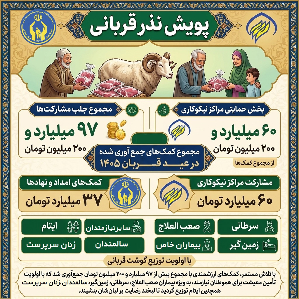 ۹۷ میلیارد تومان نذر قربانی در گلستان؛ توزیع گوشت گرم با اولویت بیماران سرطانی و زمین‌گیر